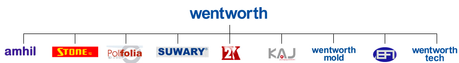 companies of Wentworth