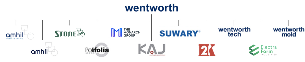 companies of Wentworth